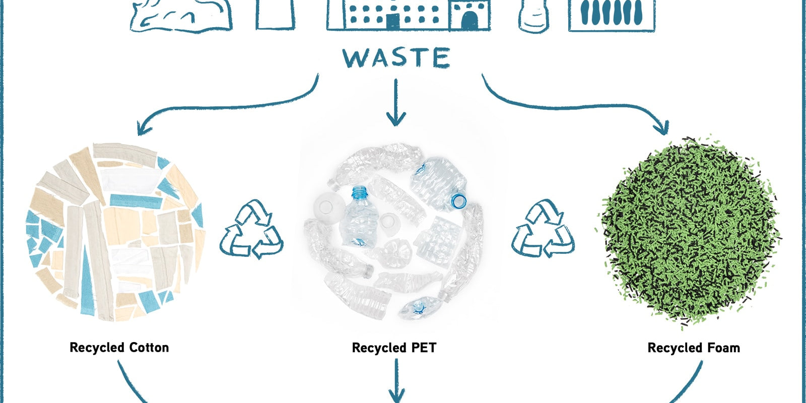 Um, did we just make our most sustainable shoe ever? – Sanuk®