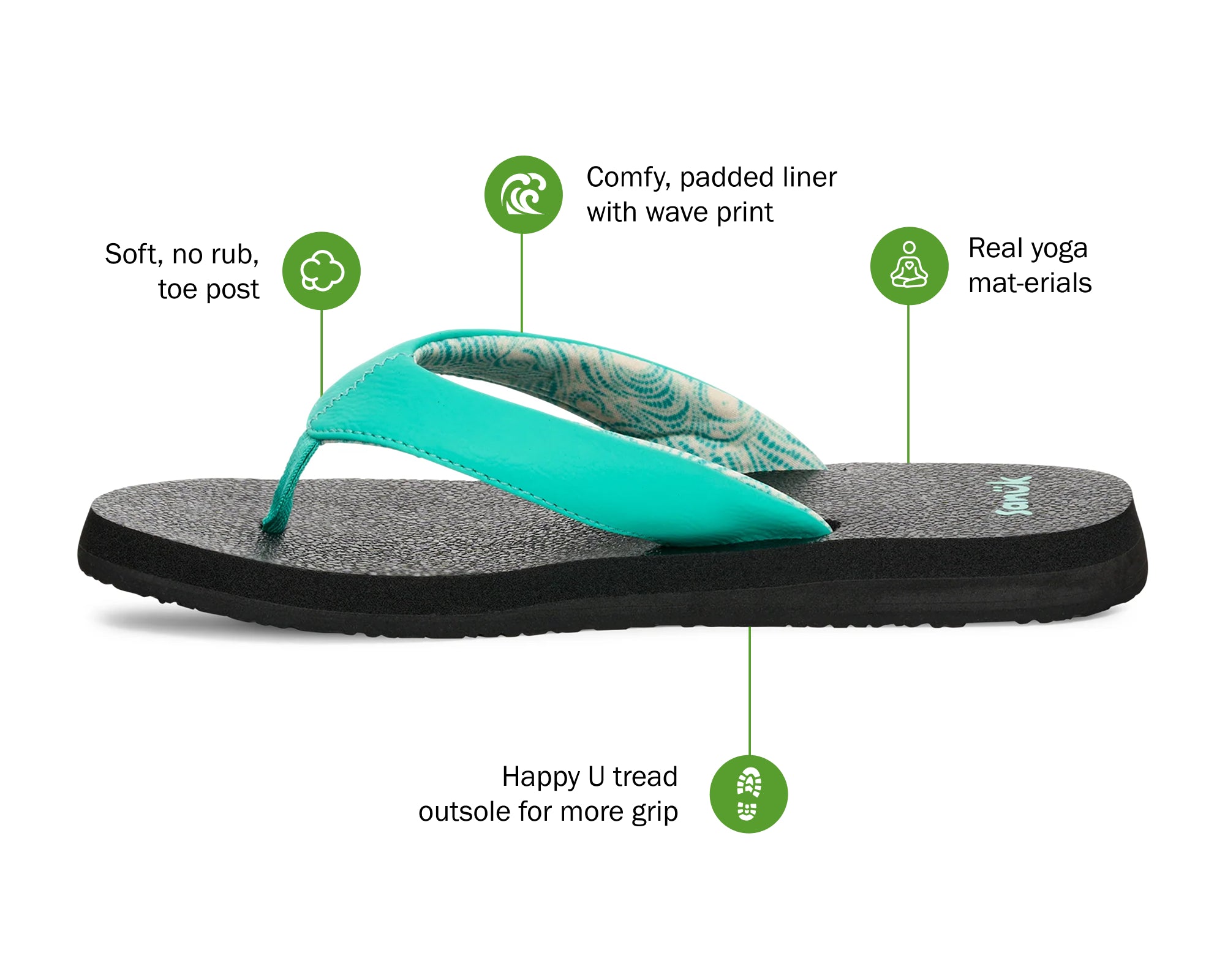Yoga Mat II - Women's Flip-Flops and Sandals – Sanuk