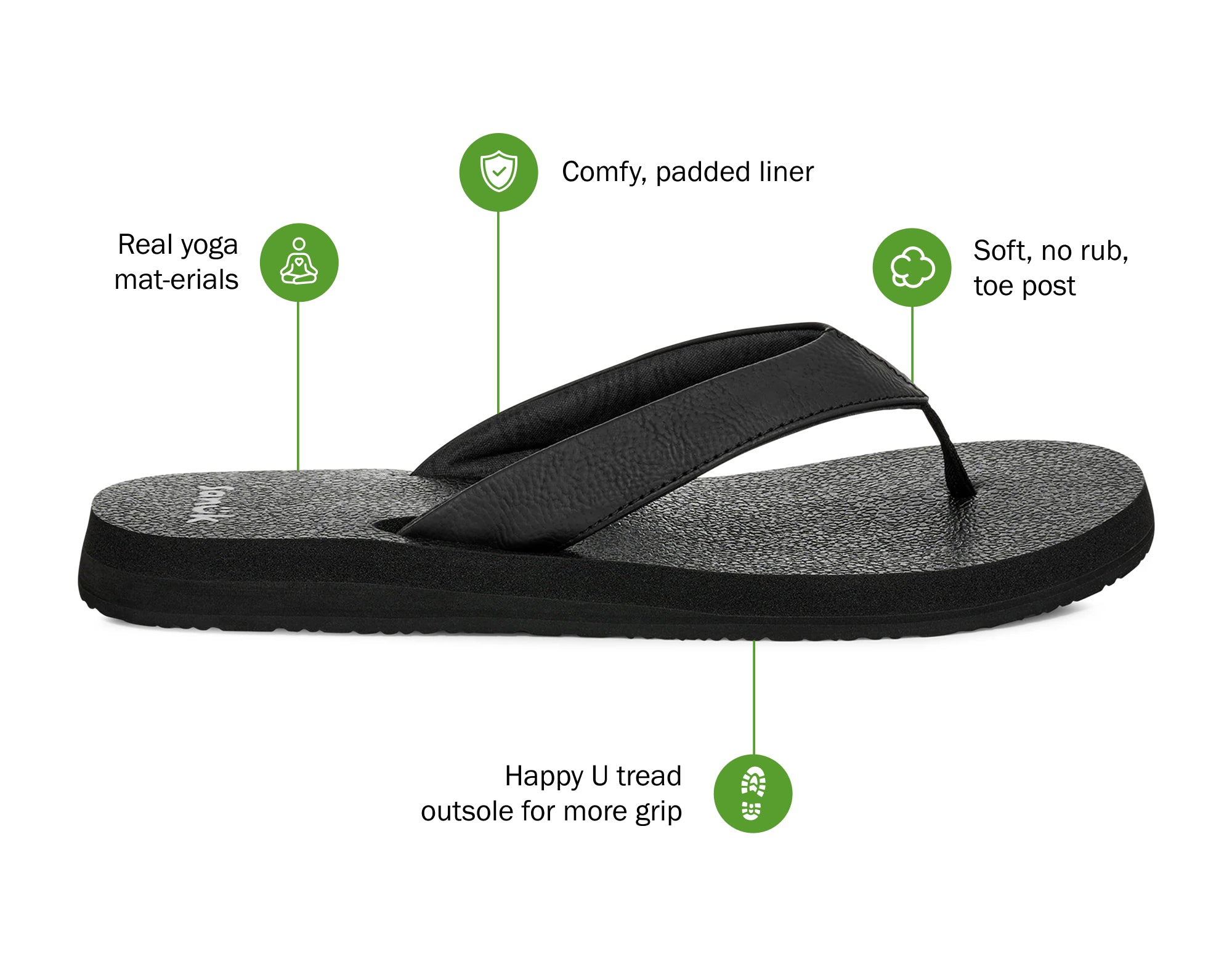 Yoga Mat II Women's Flip-Flops and Sandals – Sanuk