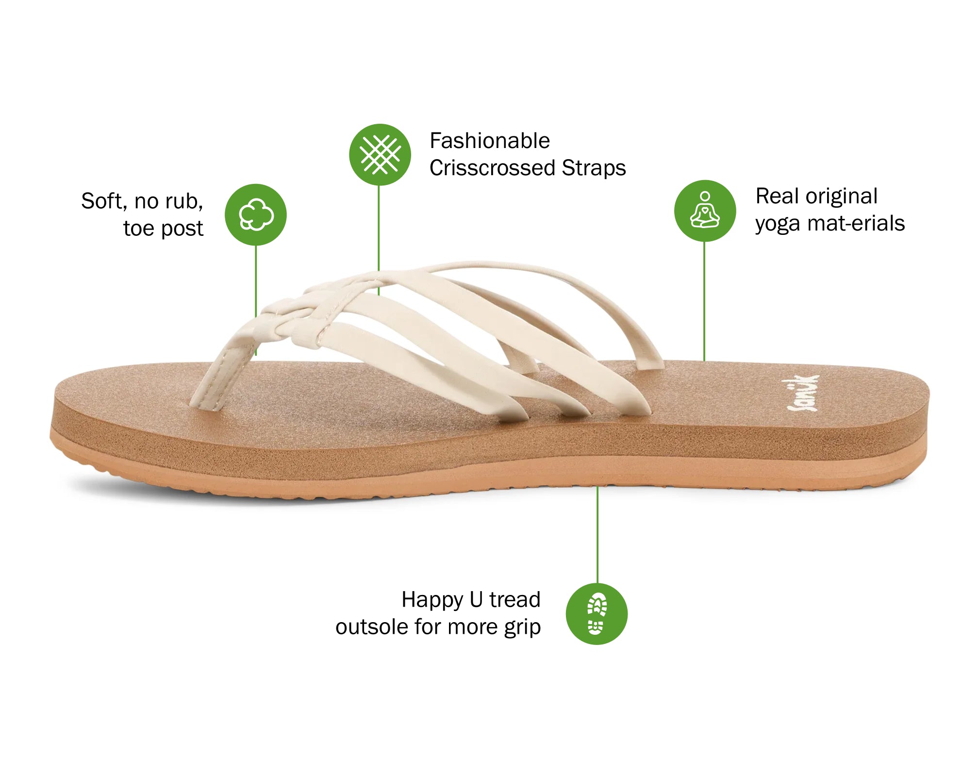 Yoga Sandy II | Women's Flip-Flops and Sandals – Sanuk